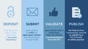 PCI is a non-profit organization of researchers offering peer review, recommendation and publication of scientific articles in open access for free. Credit by: PCI